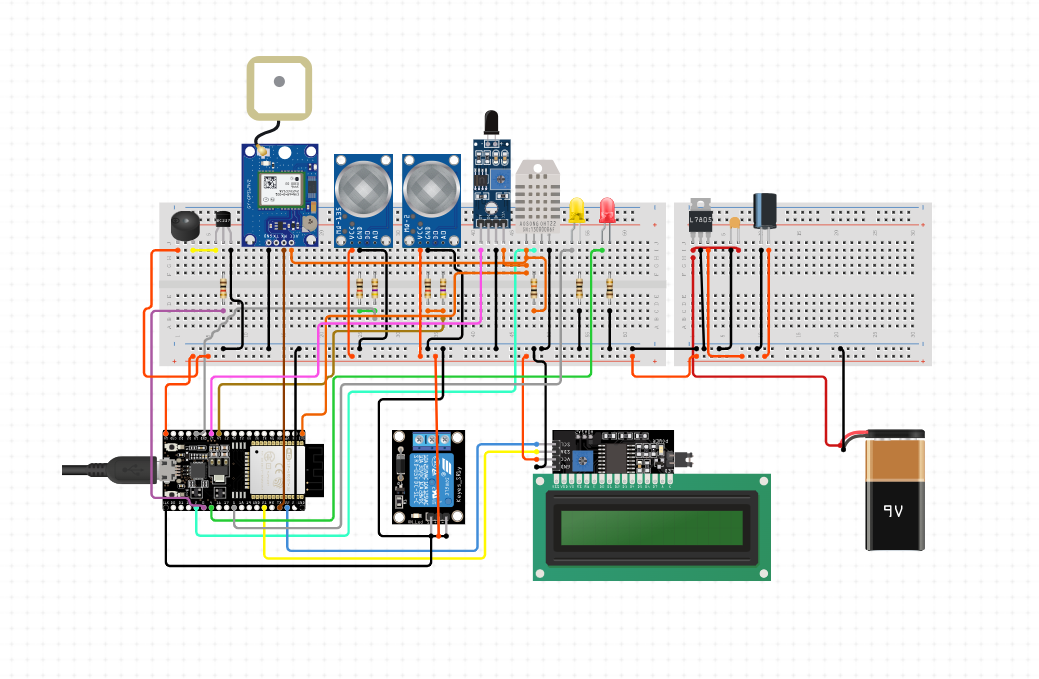 Project 2